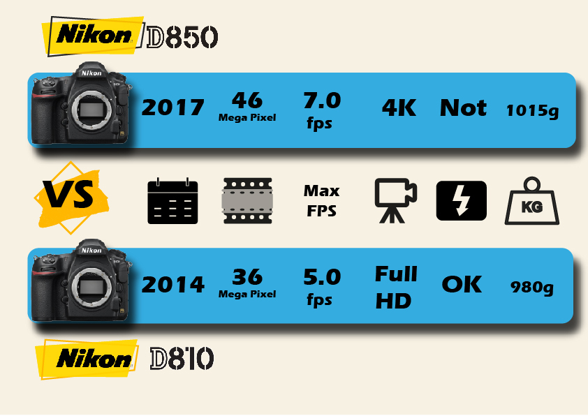 Nikon D810 vs D850